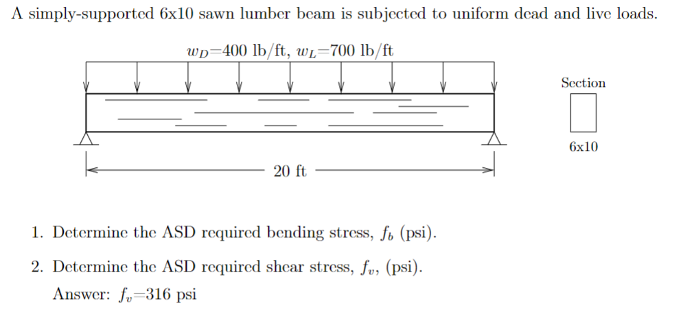 Solved A simply-supported 6x10 sawn lumber beam is subjected | Chegg.com