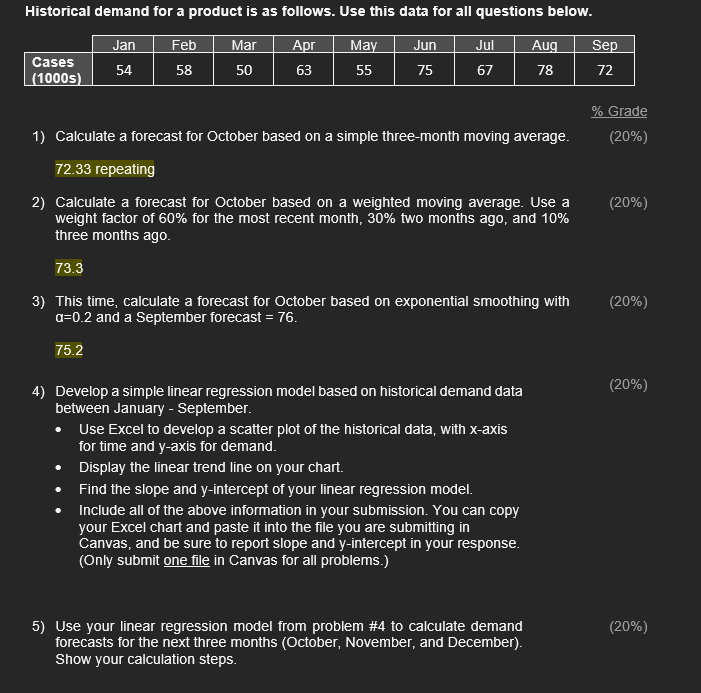 Solved Historical demand for a product is as follows. Use