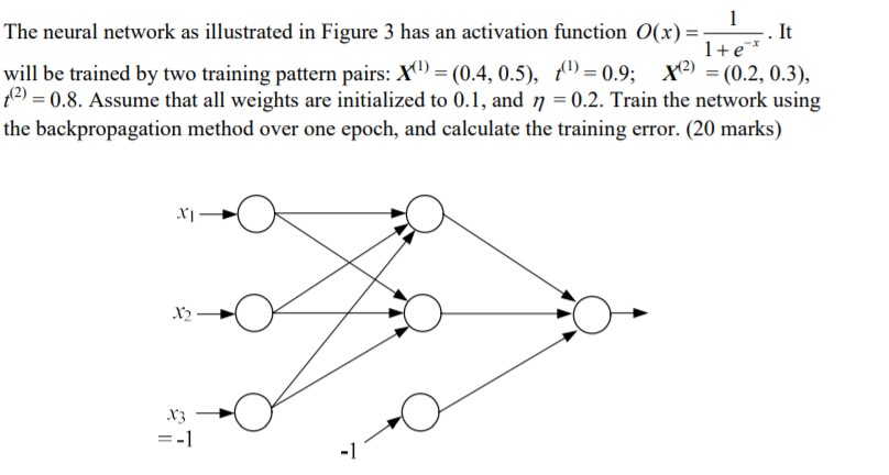 The neural network as illustrated in Figure 3 has an | Chegg.com
