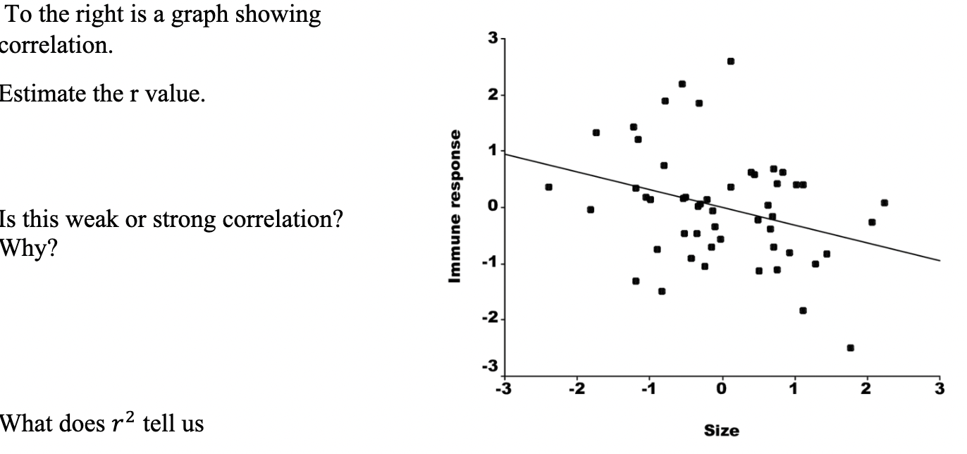 solved-to-the-right-is-a-graph-showing-correlation-estimate-chegg