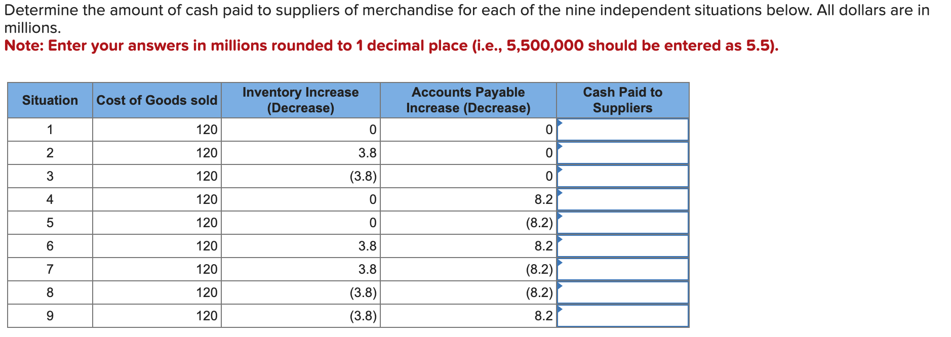 Solved Determine the amount of cash paid to suppliers of