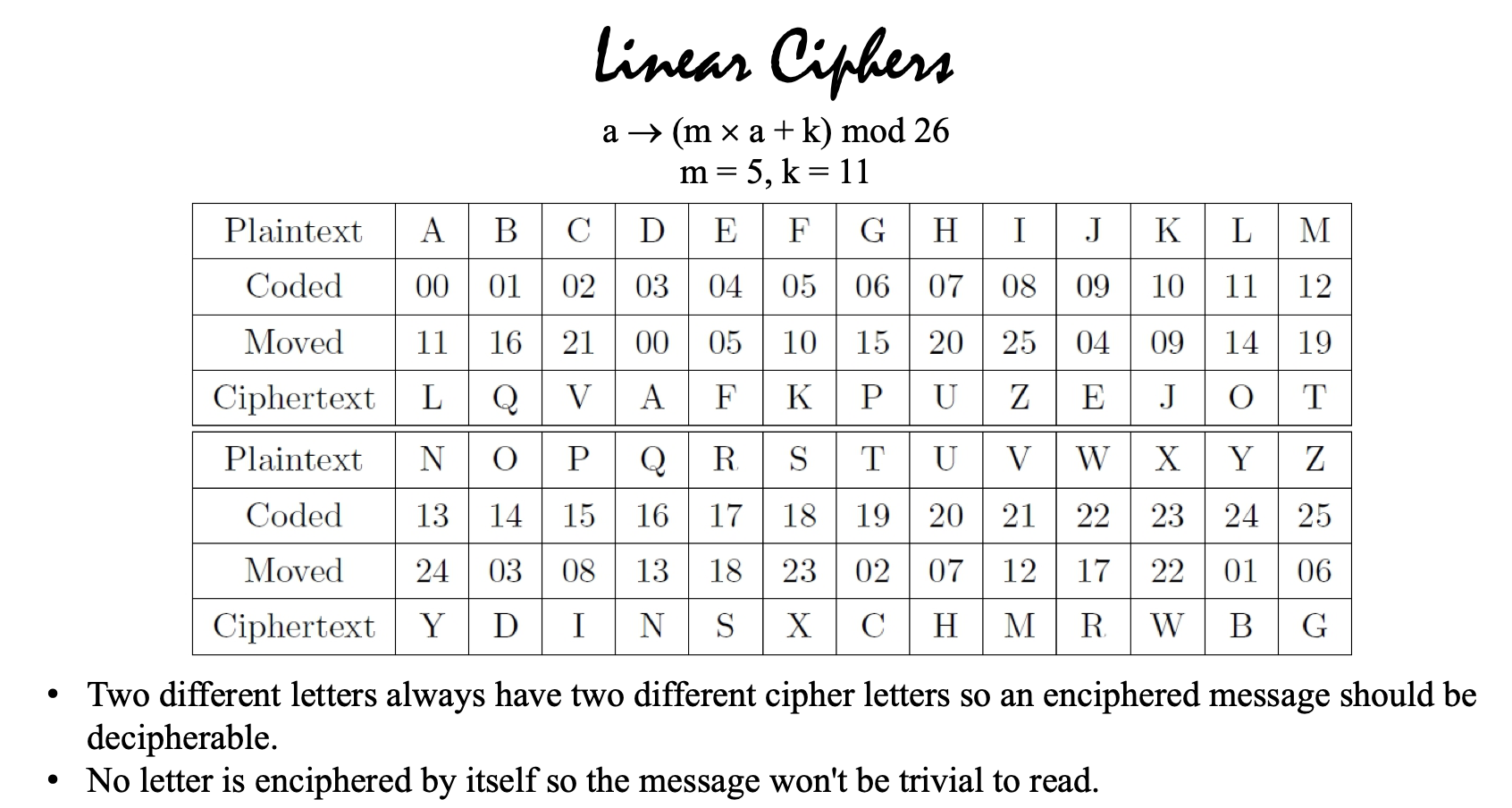 Solved Cryptography And Modular Arithmetic Question What Chegg Com
