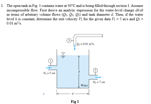 Solved 1. The open tank in Fig. 1 contains water at 30°C and | Chegg.com