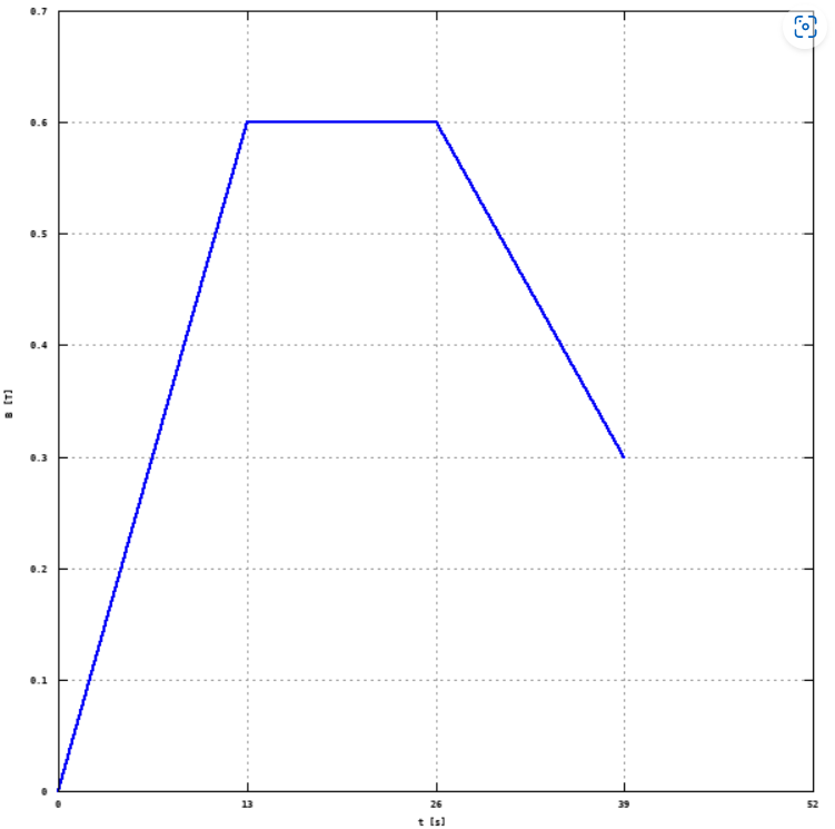 Solved A magnetic field is perpendicular to the plane of a | Chegg.com