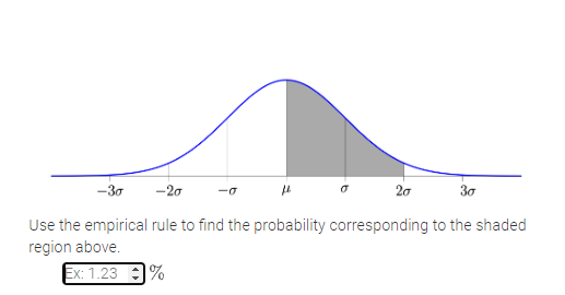 Solved Use the empirical rule to find the probability | Chegg.com