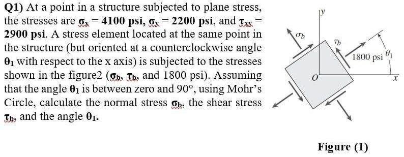 Solved Q1) At a point in a structure subjected to plane | Chegg.com