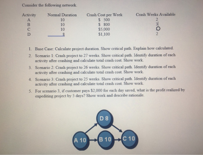 Solved Consider the following network. Crash Cost per | Chegg.com
