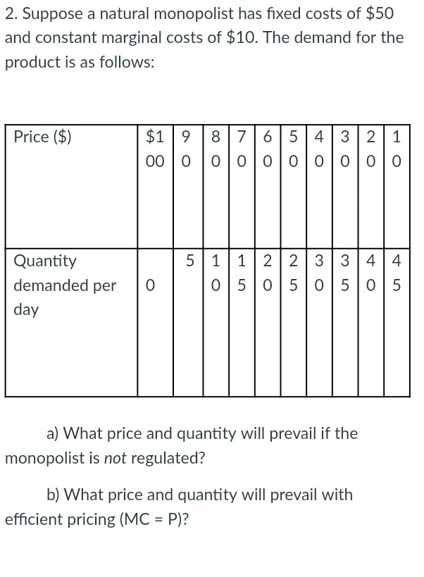 Solved 2. Suppose a natural monopolist has fixed costs of | Chegg.com