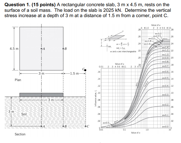 Solved Question 1. (15 points) A rectangular concrete slab, | Chegg.com