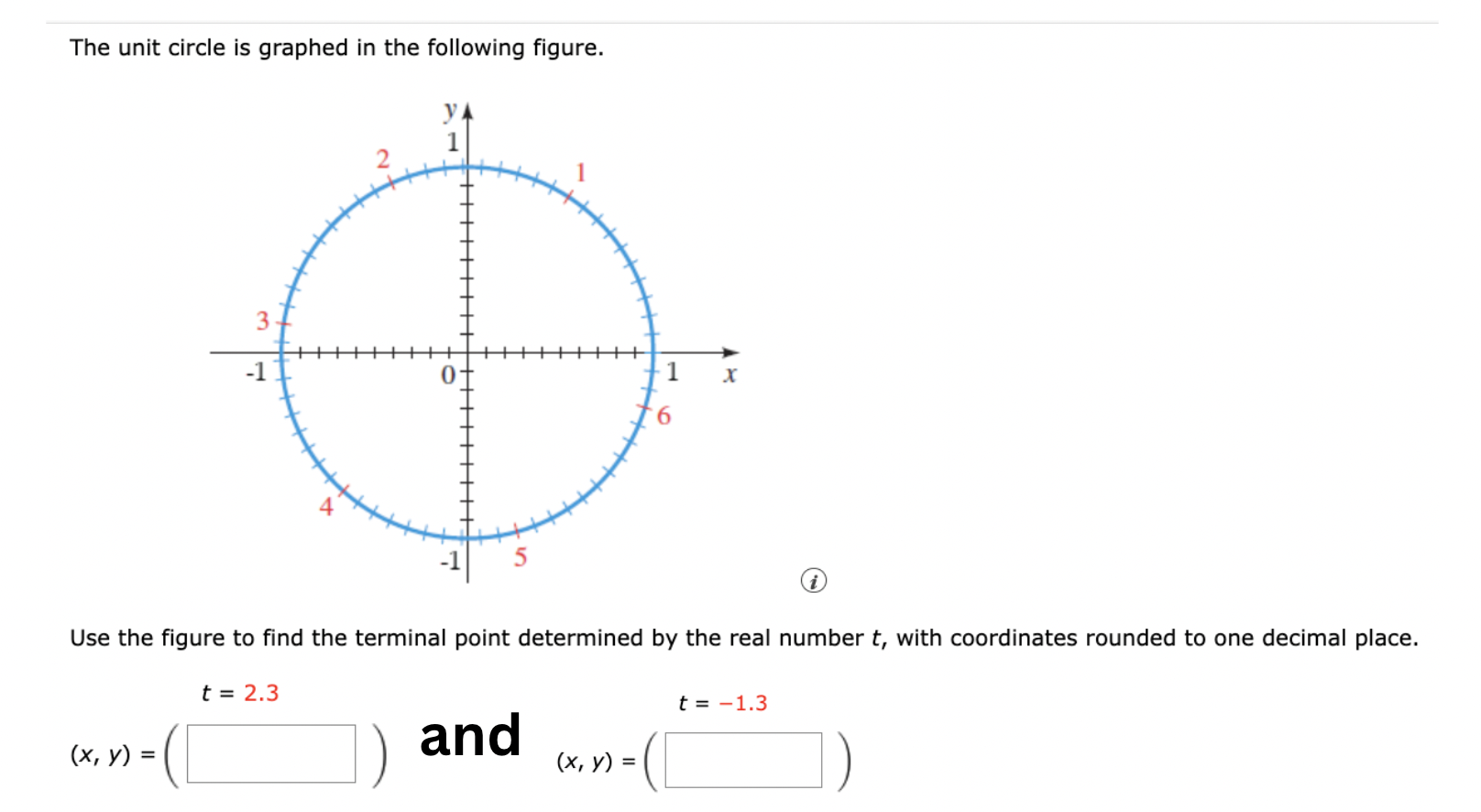 Solved The unit circle is graphed in the following figure. | Chegg.com