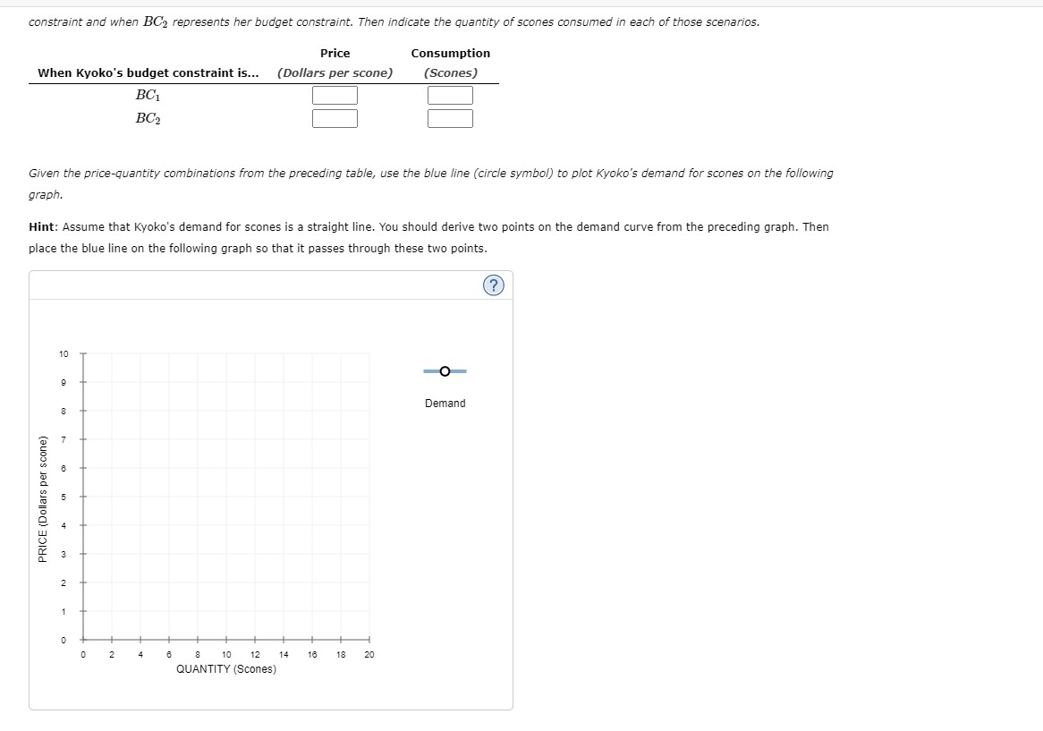 Solved 10. Deriving demand from an indifference map Kyoko | Chegg.com