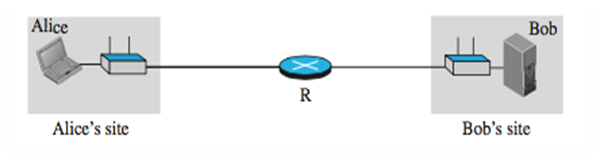 Solved Explain why we do not need the router in inside the | Chegg.com