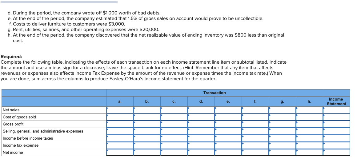 Solved EasleyO'Hara Office Equipment sells furniture and