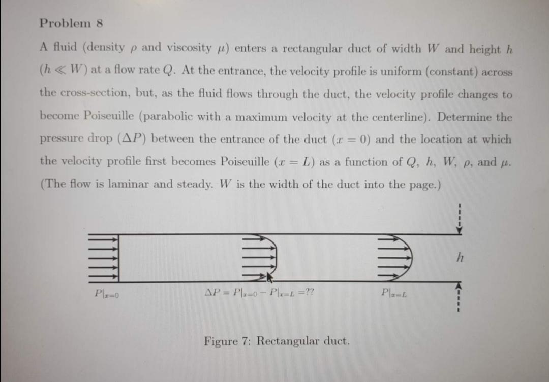 Solved A Fluid (density ρ And Viscosity μ ) Enters A | Chegg.com