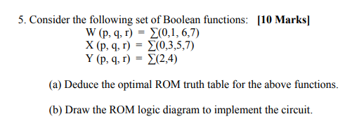 Solved 5. Consider the following set of Boolean functions: | Chegg.com