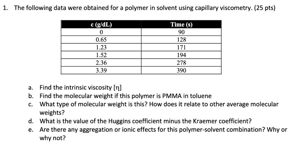 Solved 1. The following data were obtained for a polymer in | Chegg.com