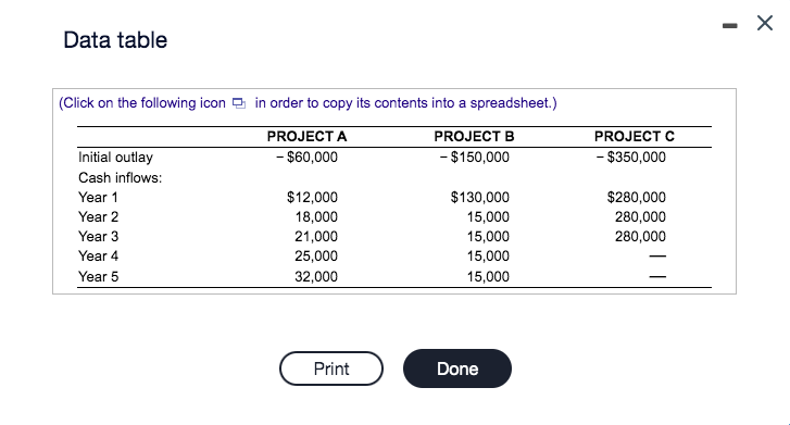 Solved Irr Calculations Given The Following Free Cash 