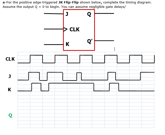 Solved a-For the positive edge-triggered JK Flip-Flip shown | Chegg.com