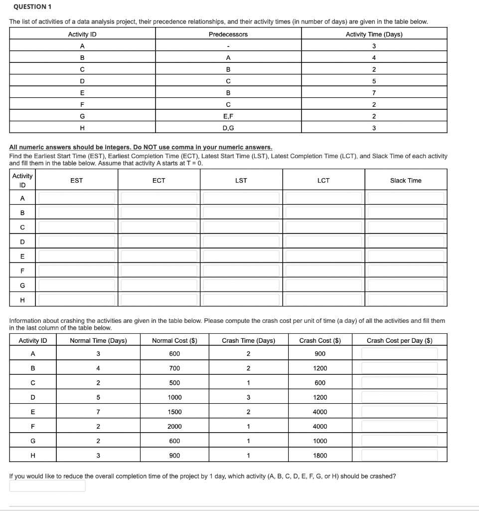 Solved QUESTION 1 The list of activities of a data analysis | Chegg.com