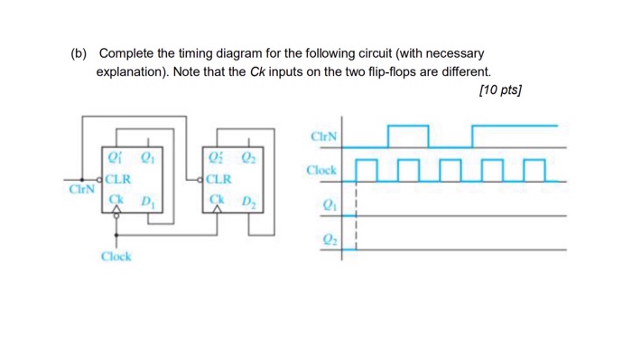 Solved (b) Complete the timing diagram for the following | Chegg.com