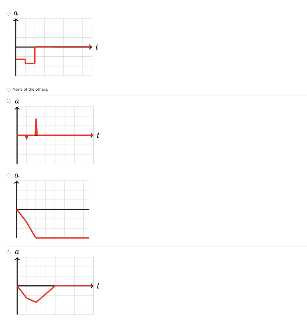 Solved 4. A train moves along a straight track and a graph