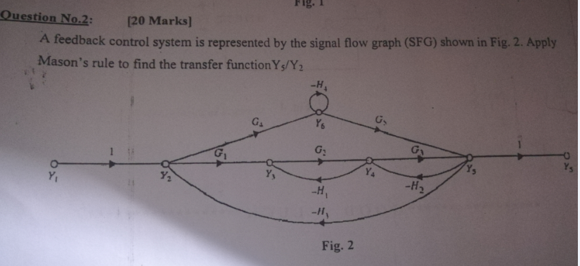 Solved Question No.2: (20 Marks] A feedback control system | Chegg.com