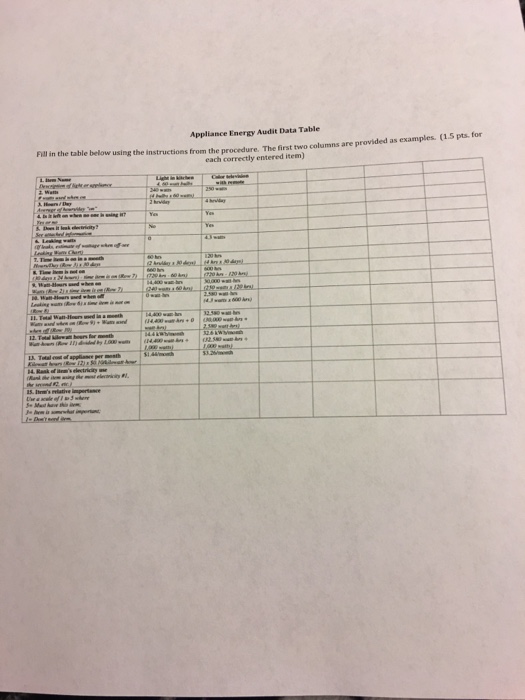 Home Energy Audit Lab Assignment Purpose: Everyday of | Chegg.com