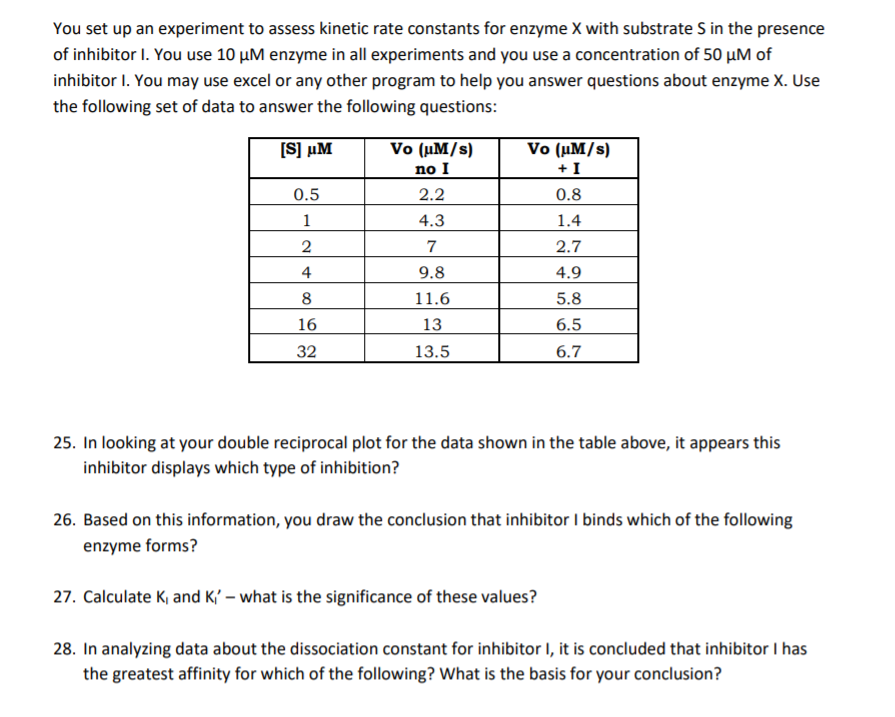 Solved You set up an experiment to assess kinetic rate | Chegg.com