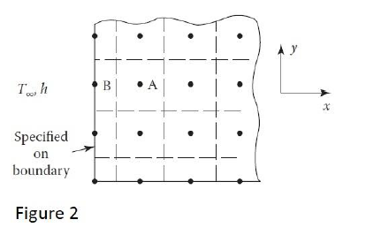 Solved B. Assuming Uniform Grid Spacing Δx And Δy In X And Y | Chegg.com