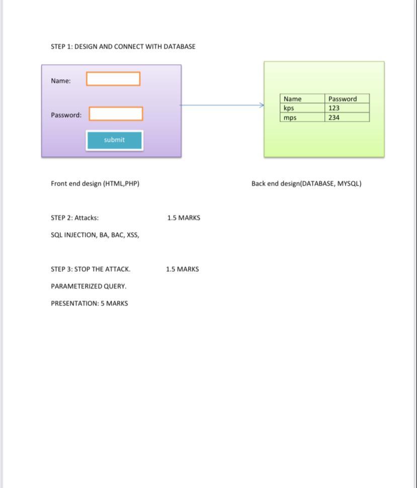 Solved STEP 1: DESIGN AND CONNECT WITH DATABASE Name: Name | Chegg.com