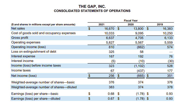 Gap inc shop financial statements