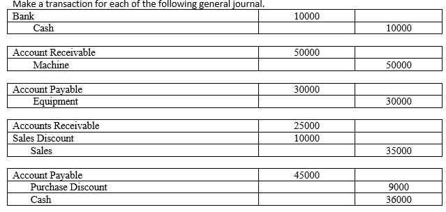 Solved Make a transaction for each of the following general | Chegg.com