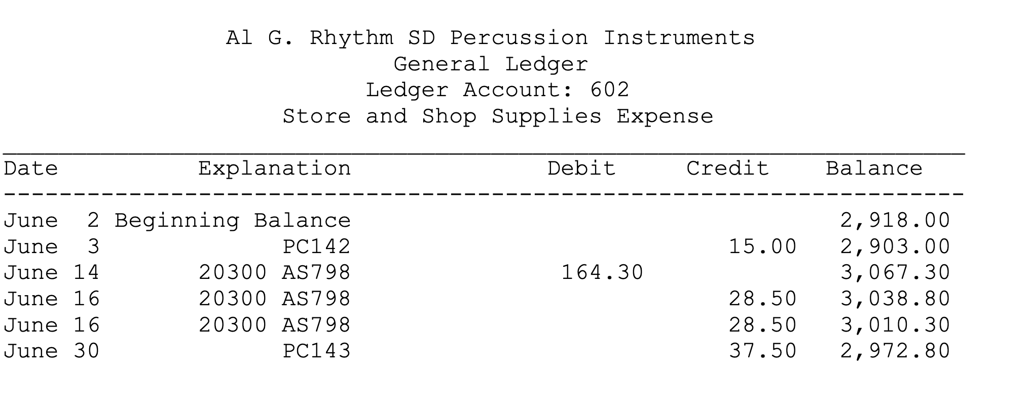 solved-office-memorandum-to-bookkeeping-date-06-30-from-chegg