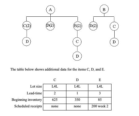 Solved Exercise 5: Products A and B are made according | Chegg.com