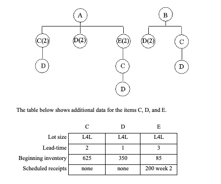 Solved Exercise 5: Products A And B Are Made According | Chegg.com