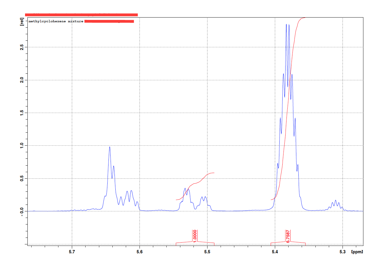 Solved The NMR data below is from a mixture of | Chegg.com