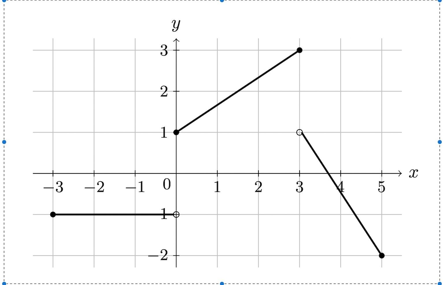 solved-4-write-a-formula-for-the-graph-given-below-3-2-chegg