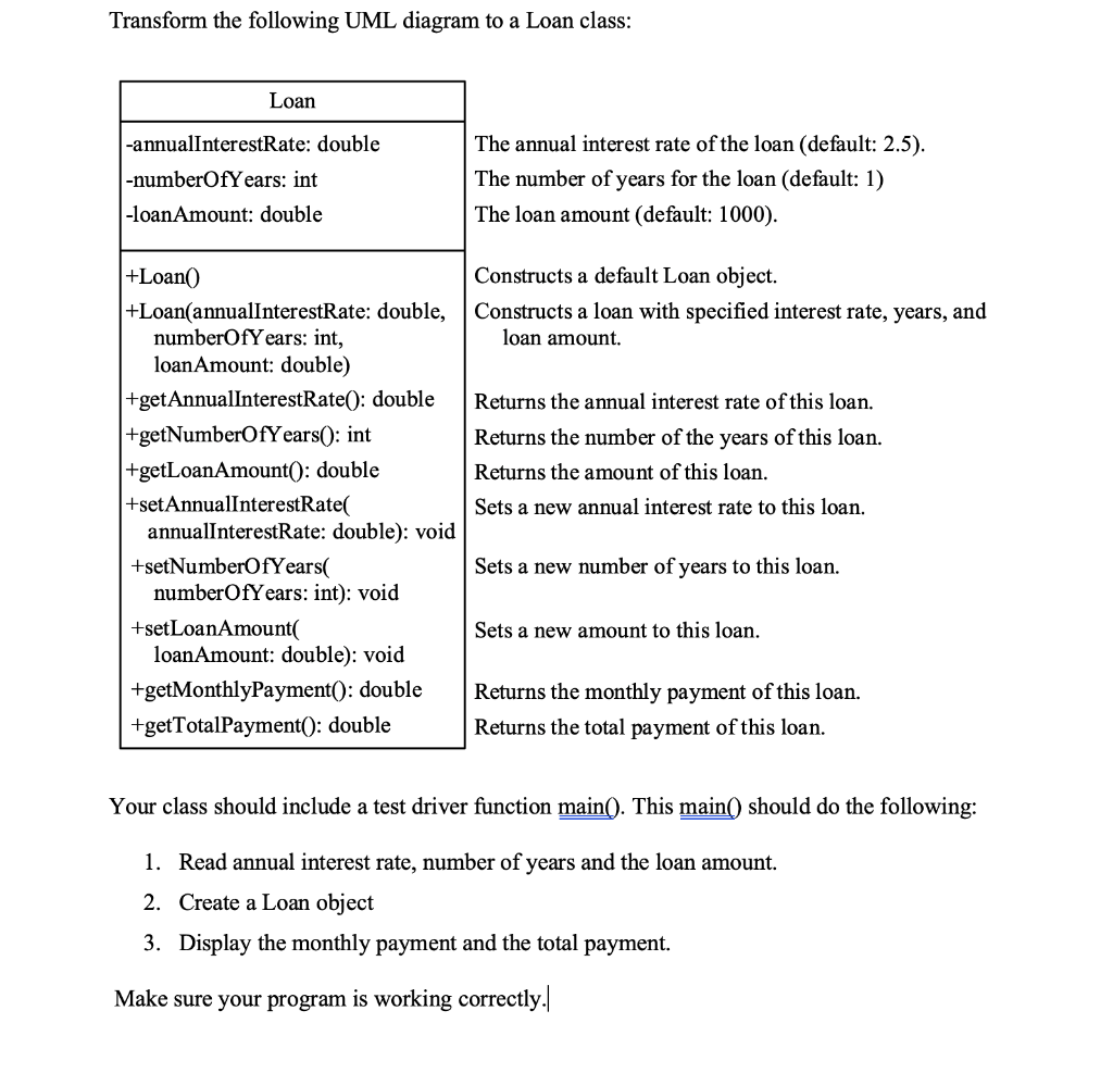 Solved Transform the following UML diagram to a Loan class: | Chegg.com