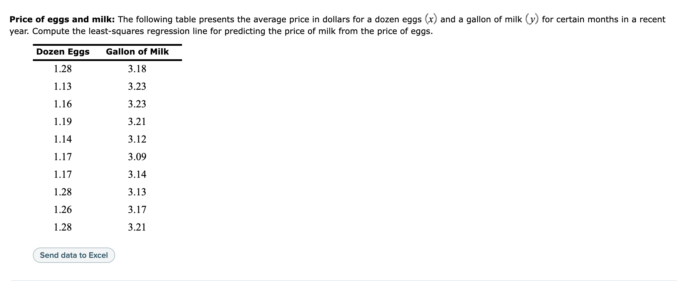 Solved Price of eggs and milk The following table presents