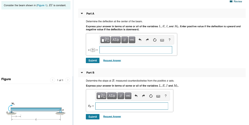 Solved Review Review Consider The Beam Shown In (Figure 1). | Chegg.com