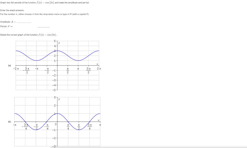 Solved Graph two full periods of the function f (x) = | Chegg.com