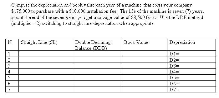 Solved Compute The Depreciation And Book Value Each Year Of | Chegg.com