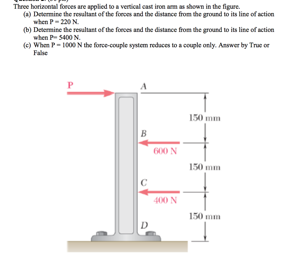 Solved Three horizontal forces are applied to a vertical | Chegg.com