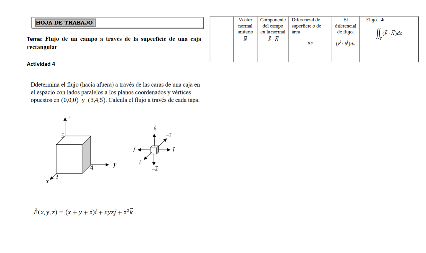 Tema: Flujo de un campo a través de la superficie de una caja rectangular Actividad 4 Ddetermina el flujo (hacia afuera) a tr
