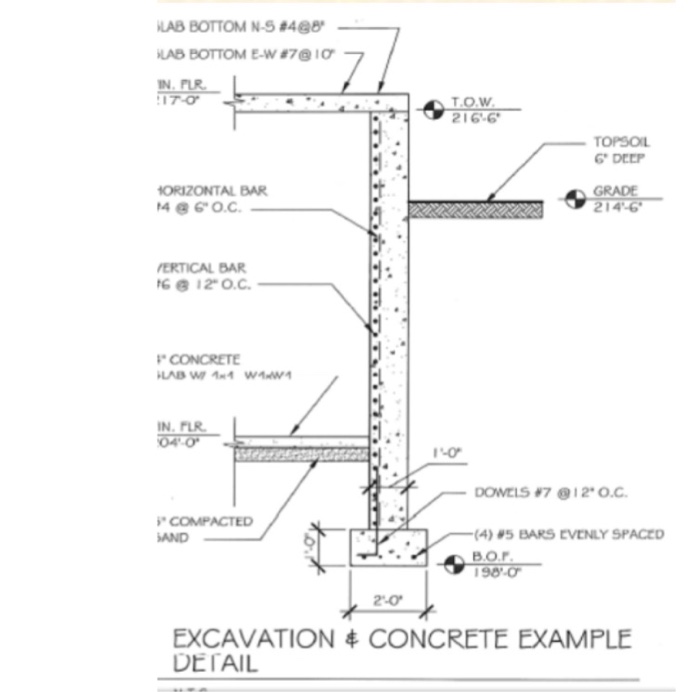 Solved Construction Management Problem 2 Referring to | Chegg.com