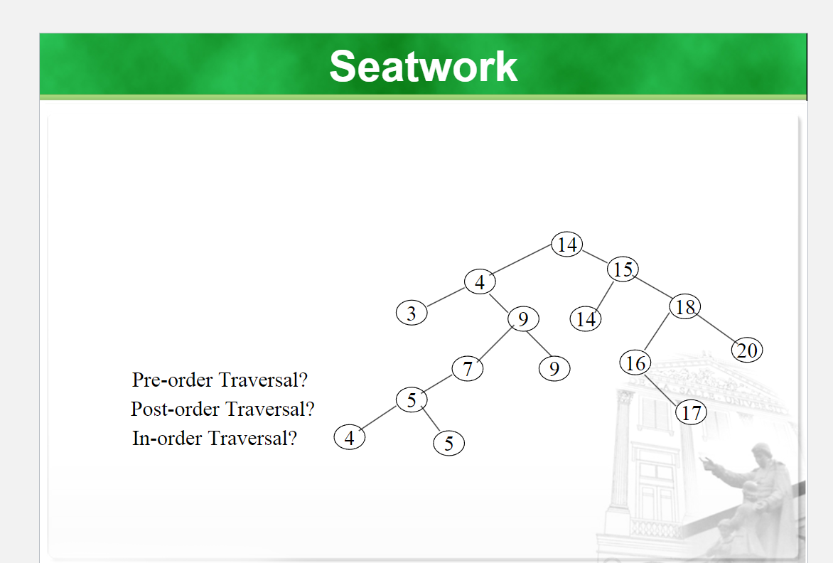 Solved Pre-order Traversal? Post-order Traversal? In-order | Chegg.com