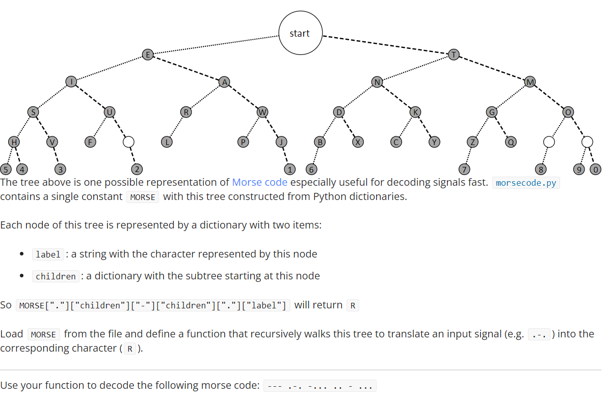 Solved Down below is morsecode.pyMORSE = { ".": { | Chegg.com