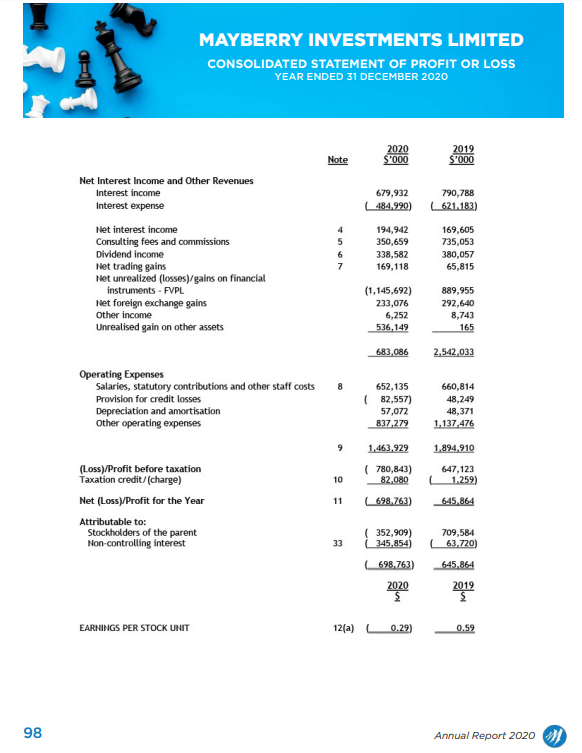 solved-from-the-mayberry-ltd-financial-statement-provided-chegg