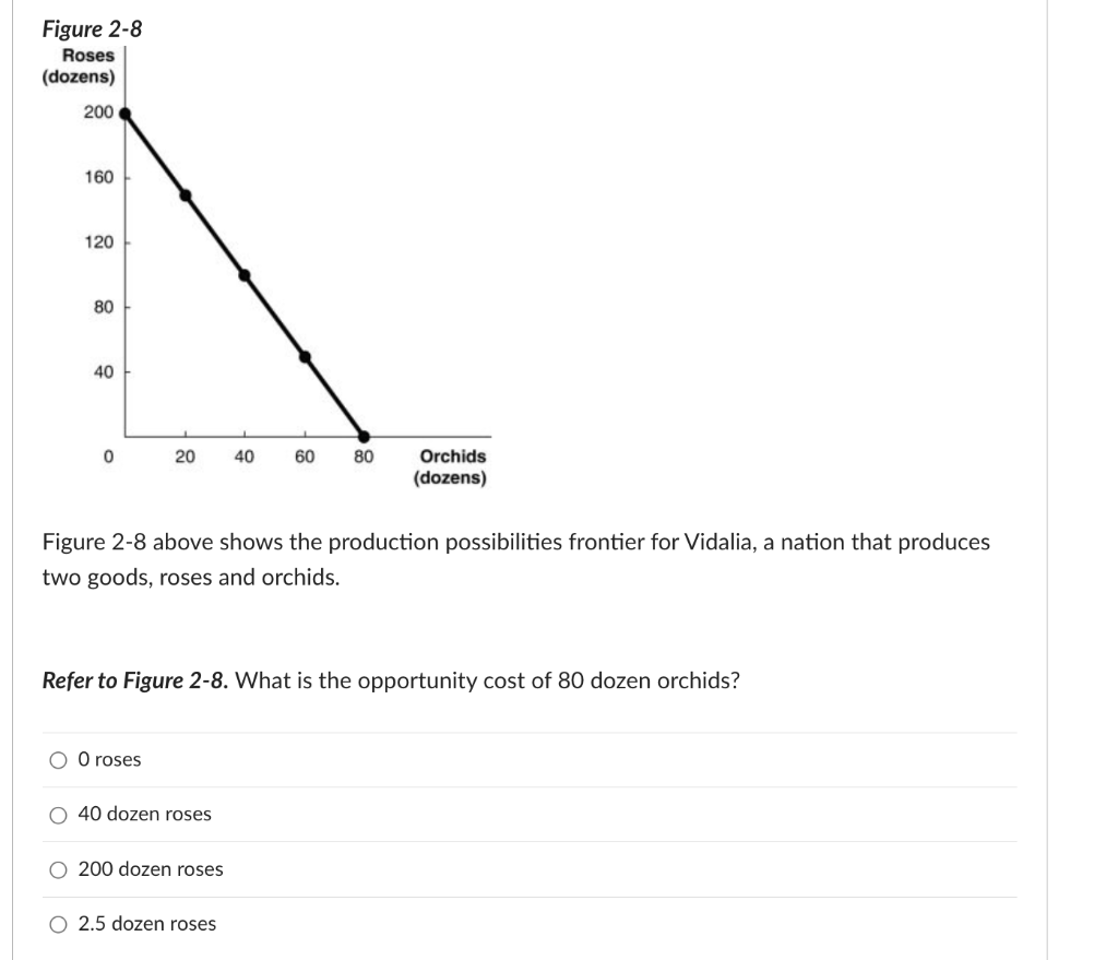 solved-figure-2-8-above-shows-the-production-possibilities-chegg