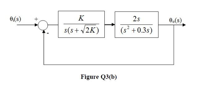Solved (b) The system shown in Figure Q3(a) is modified and | Chegg.com